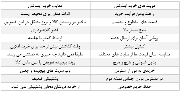 دلایل خرید اینترنتی